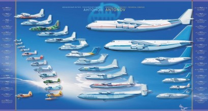 antonov