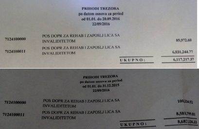 На слици је графикон који приказује уплате у 2015. и 2016. закључно са 20. септембром.