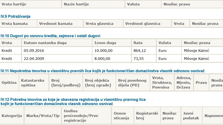 Katnic imovina 2