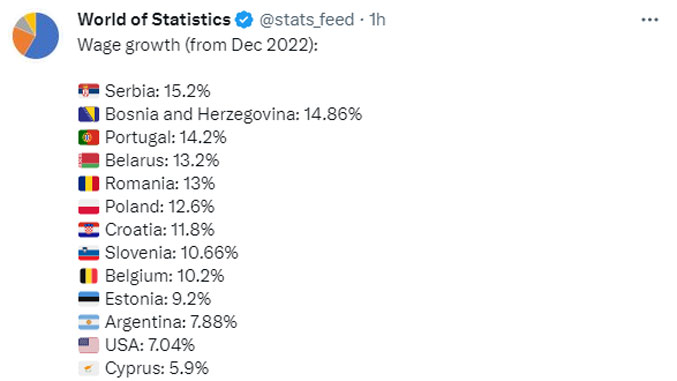 Кипр сербия статистика