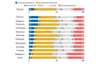 YouGov и Datapraxis у јануару 2024. године